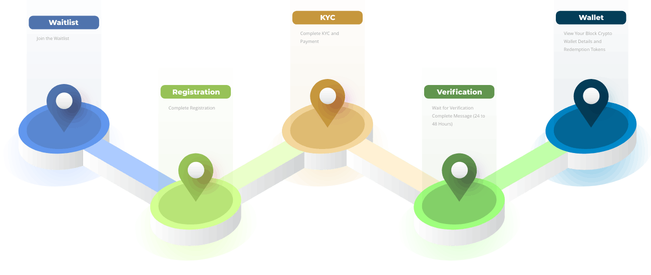 How To Purchase Redemption Tokens (RDTN) Before Launch/IDO